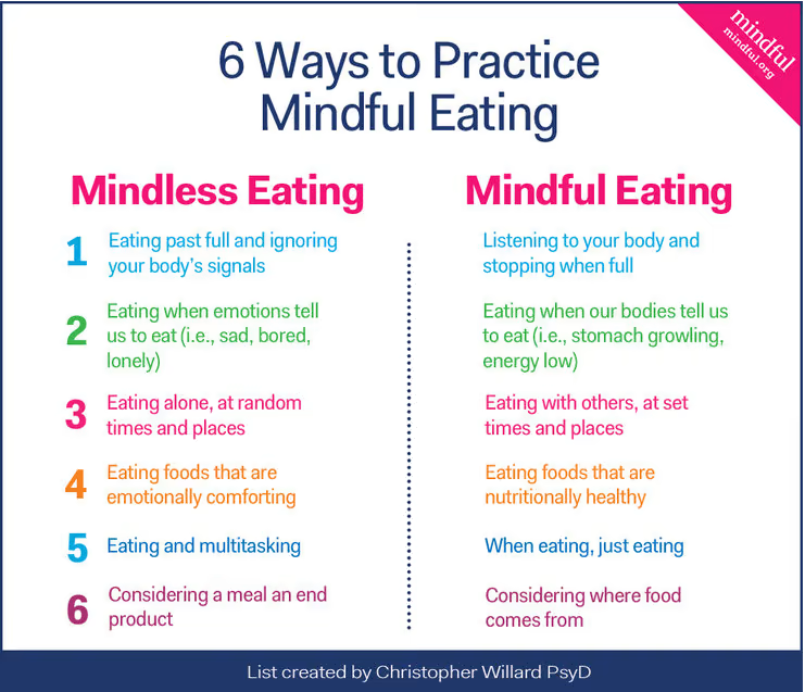 https://www.mindful.org/6-ways-practice-mindful-eating/